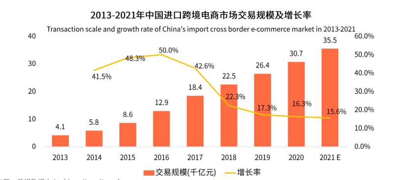 跨境电商方式(跨境电商方式有哪些)