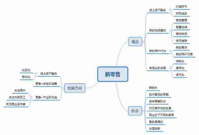 新零售的营销模式(新零售的营销模式的好处)