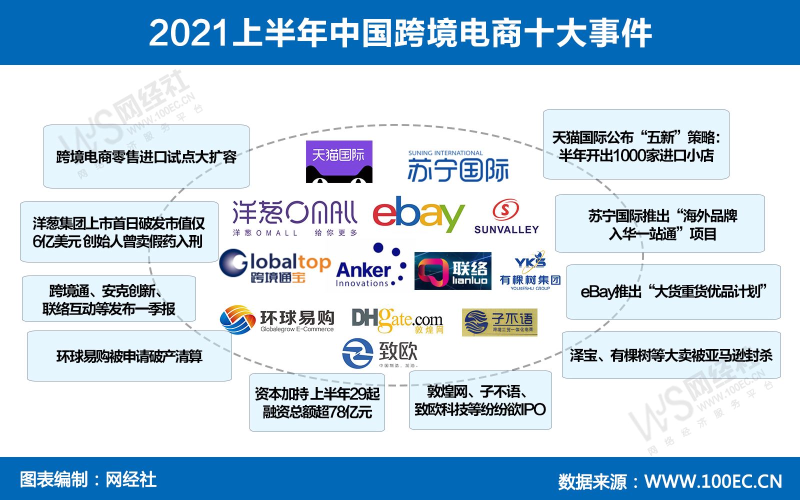 跨境电商的构成(跨境电商产业链的构成)