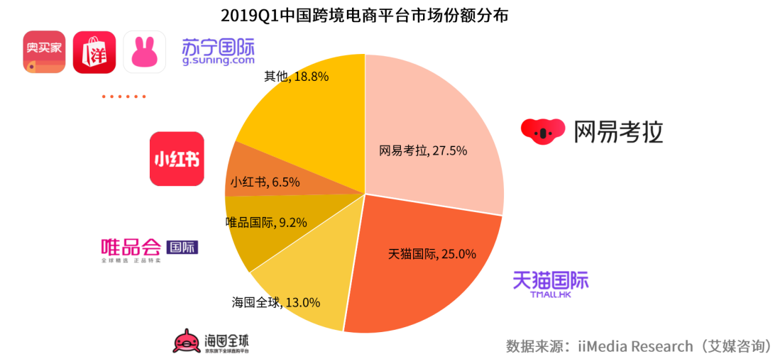 跨境电商的构成(跨境电商产业链的构成)