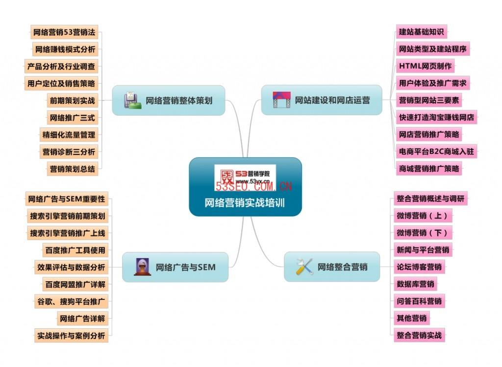 营销的方式有哪些(微信营销的方式有哪些)
