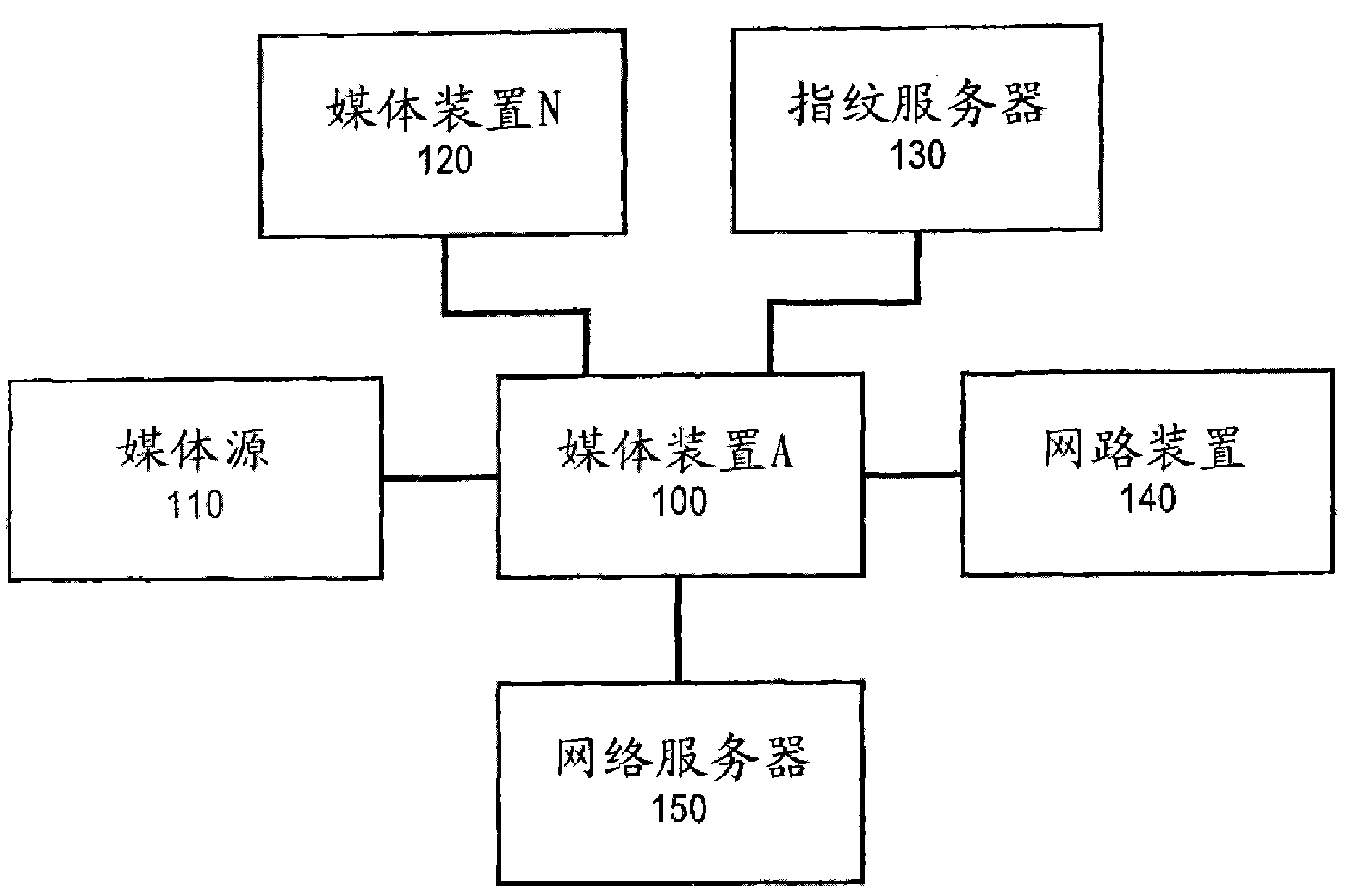 多媒体的媒体类型(多媒体的媒体类型有哪些)