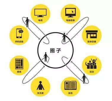 自媒体传播(自媒体传播方式与大众传播方式的区别)