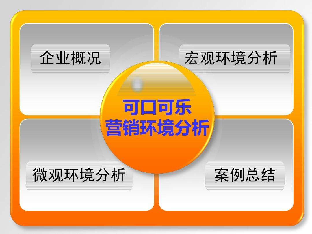 市场营销环境分析案例(市场营销环境分析案例PPT)