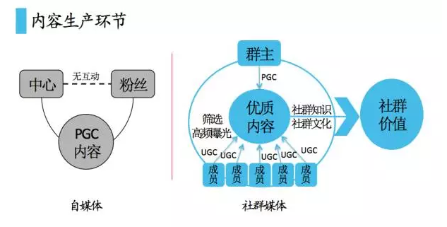 自媒体是如何产生的(自媒体是怎么回事自媒体怎么做)