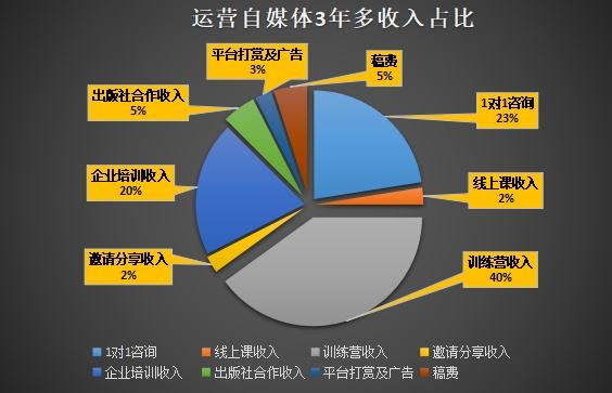 新手做那个自媒体平台好(新手适合做哪个平台的自媒体)
