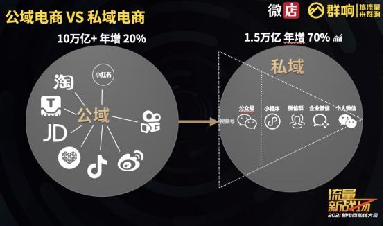 什么叫私域电商(传统电商和私域电商的区别)