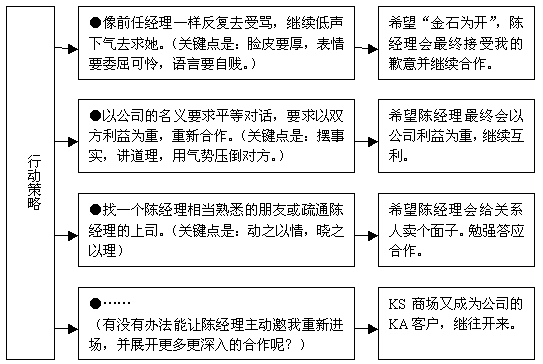 大客户营销7步法(大客户营销7步法文皓)