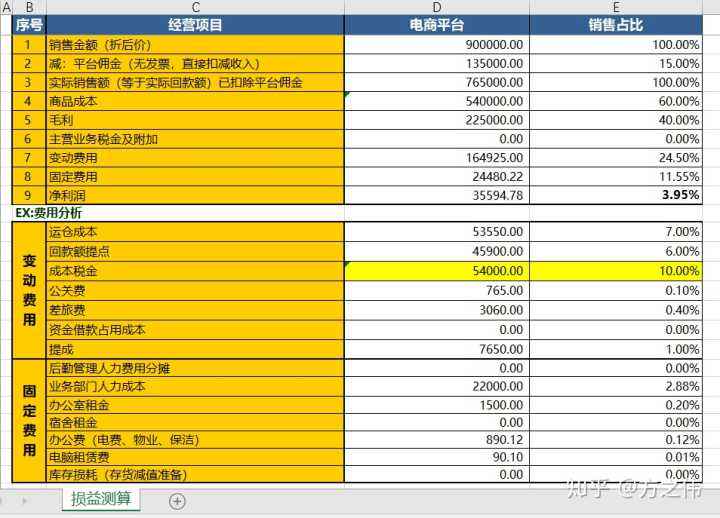 电商价格体系(电商价格体系规范通知)