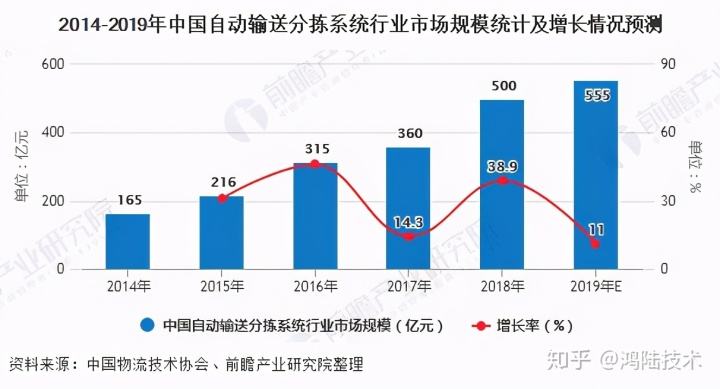 电商仓储趋势(电商仓储趋势图)