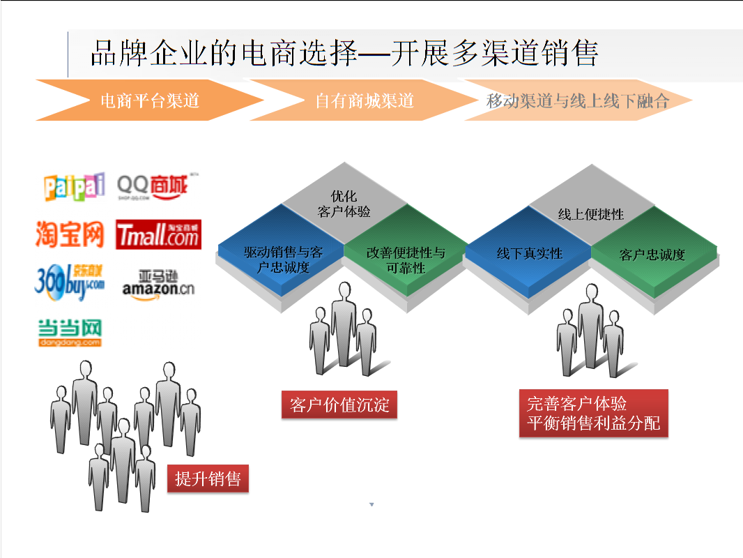 电子商务电商系统(电子商务系统就是电子商务网站)