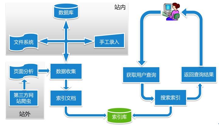 电商平台交互(电子商务交互技术)