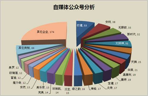 自媒体售卖(自媒体线上销售)