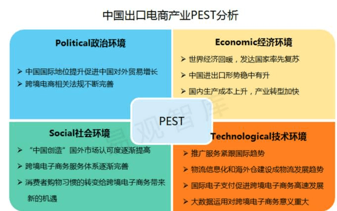 跨境电商最重要的环节(跨境电商业务有哪几个主要环节构成?)