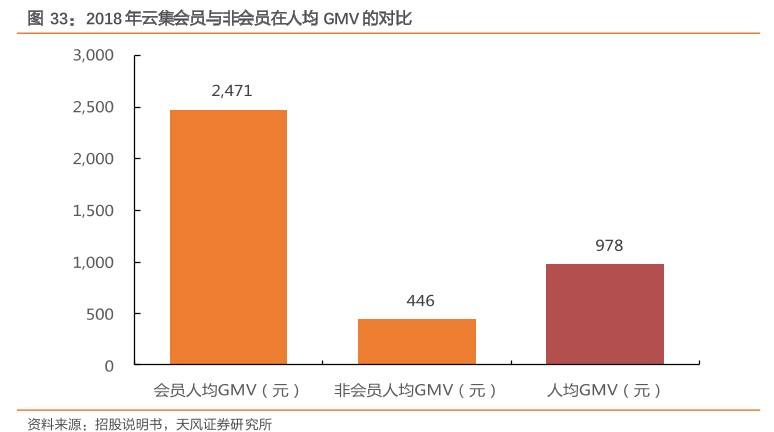 电商gmv是什么意思啊(nmv和gmv在电商是什么意思)