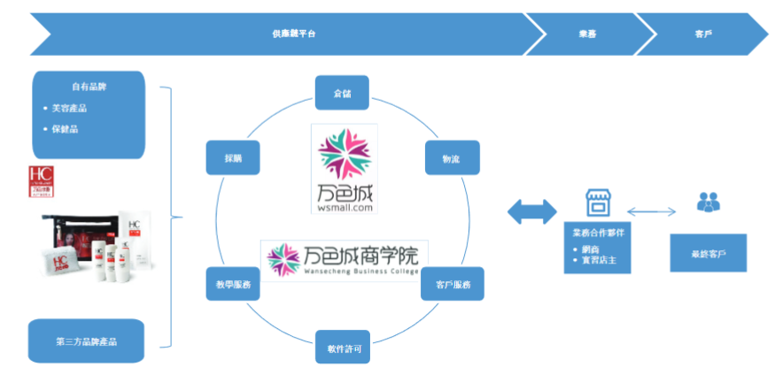 电商社交平台排行榜(电商社交平台排行榜大全)