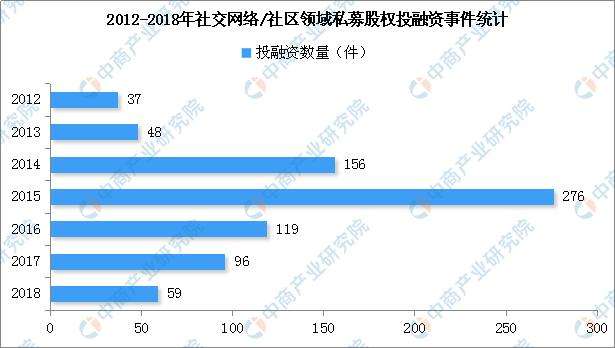 电商社交平台排行榜(电商社交平台排行榜大全)