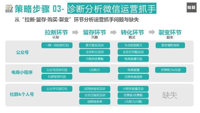 电商分析维度(电商分析维度包括)