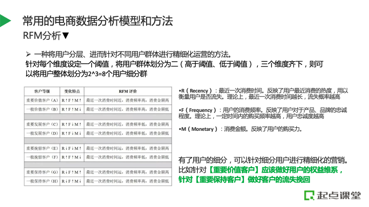 电商分析维度(电商分析维度包括)