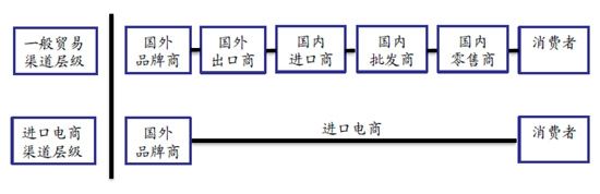 电商商品的渠道有哪些(电商通过什么渠道卖东西)