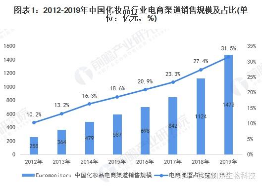 电商商品的渠道有哪些(电商通过什么渠道卖东西)