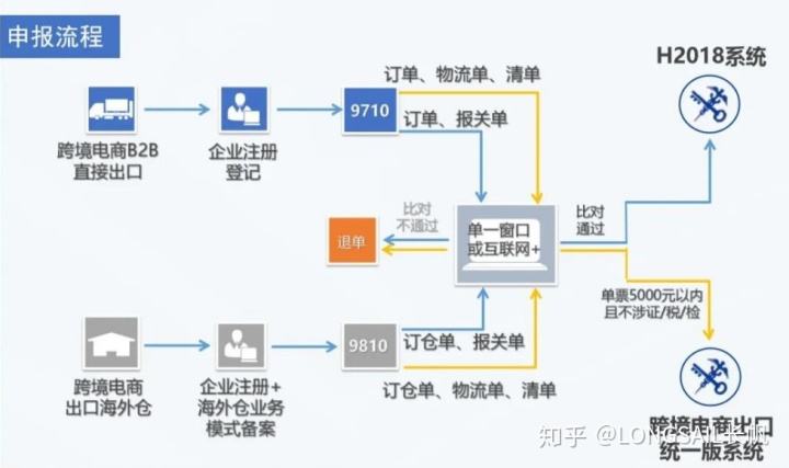 电商店铺模式(电商店铺模式分析)