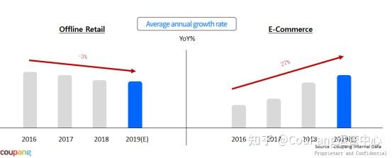 出口韩国电商平台(出口韩国电商平台有哪些)