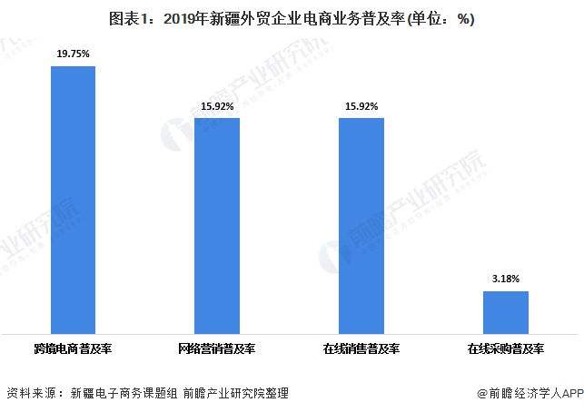 新疆电商企业(新疆电商企业排行)