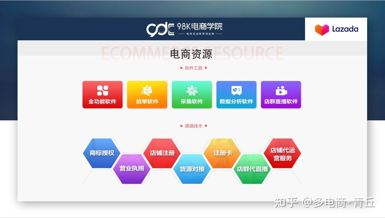 电商是怎样做的(什么是电商,电商怎么做)