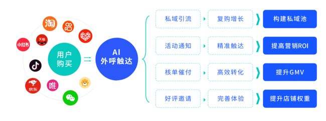 电商引流款(电商引流款的特点是什么)