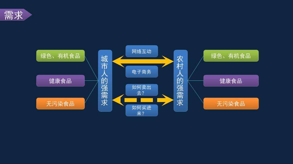 样做电商平台(怎么搞电商平台)