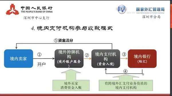 跨境电商外汇业务(跨境电商外汇业务有哪些)