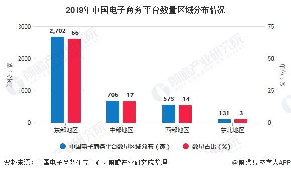 电商专业分析(电商专业分析报告)