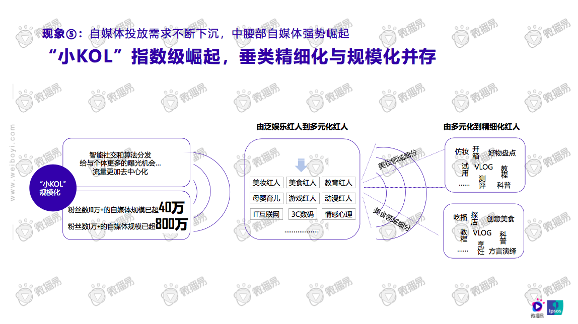 自媒体产品(自媒体产品运营主要做什么)