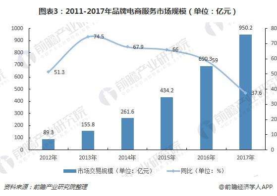 电商电商运营费用(电商运营需要花钱吗)