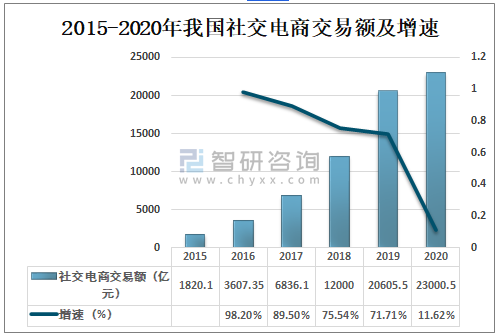 电商交易saas(电商交易是什么意思)