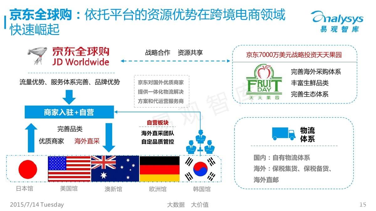 对日跨境电商(对日跨境电商平台有哪些)