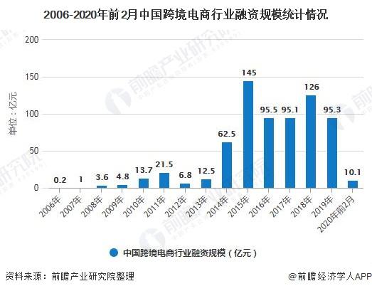 2020电商爆品分布(2020电商冷门但暴利的产品)