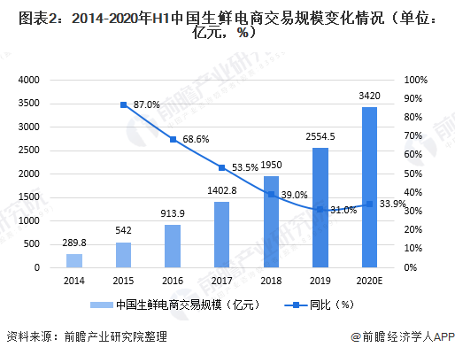 国内电商规模(国内电商市场规模)