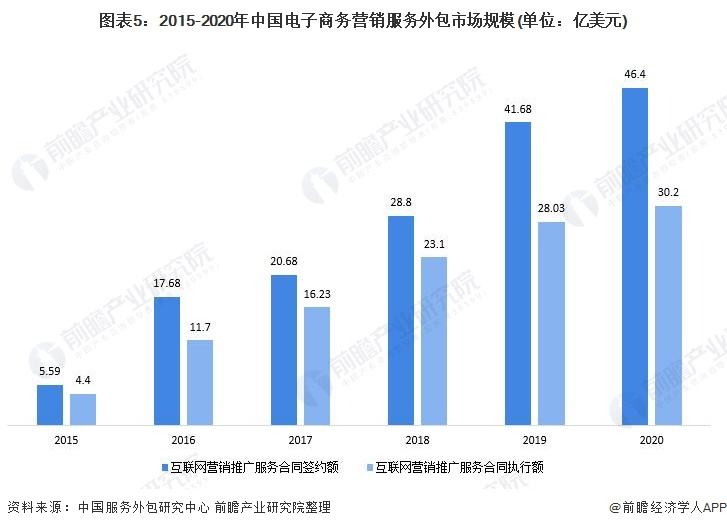 国内电商规模(国内电商市场规模)