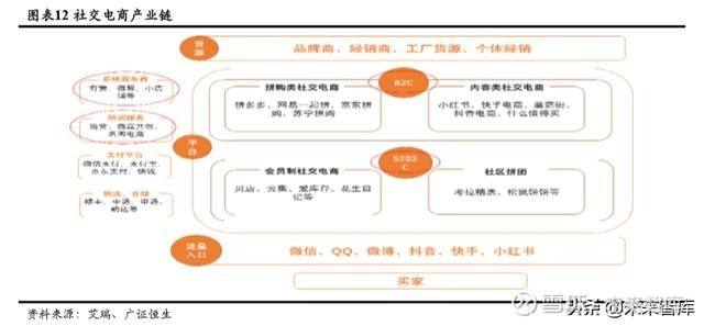 电商的主要模式(电商的主要模式是)