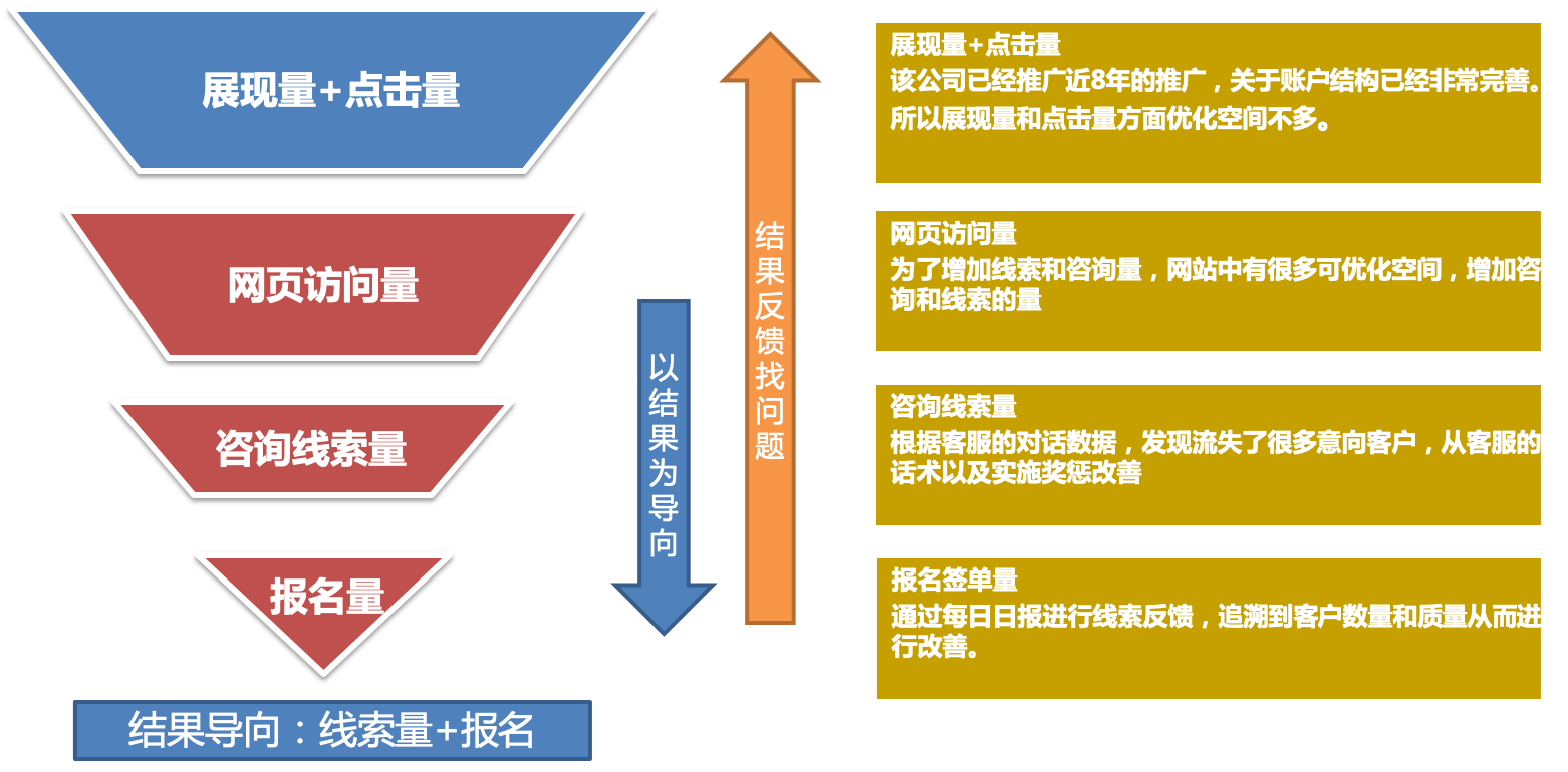 营销导向(营销导向是对环境变化的反应是对环境中什么的基本对策)