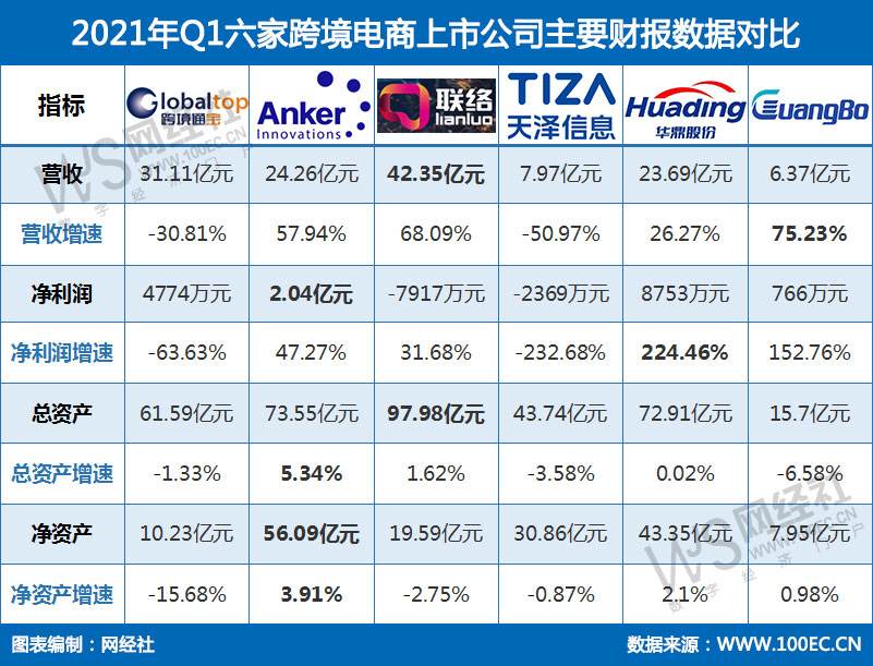 2021我国跨境电商(2021我国跨境电商政策)