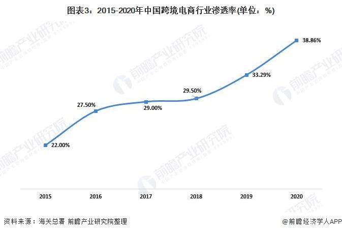 2021我国跨境电商(2021我国跨境电商政策)