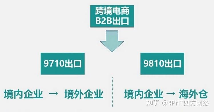 跨境电商基本了解(做跨境电商需要了解哪些信息)