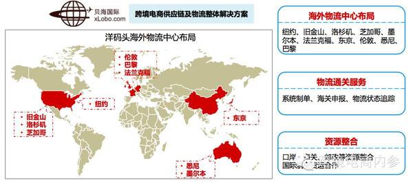 进口主要跨境电商平台哪些(国内的进口跨境电商平台有)