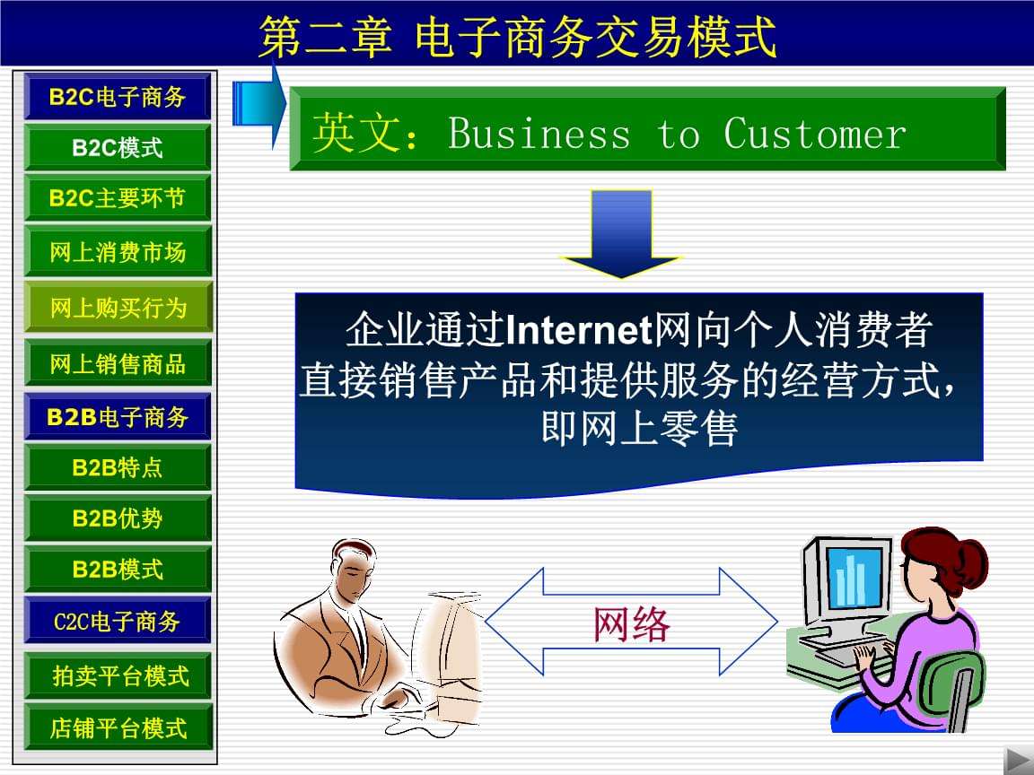 电商交易方式(电商交易方式有哪几种)