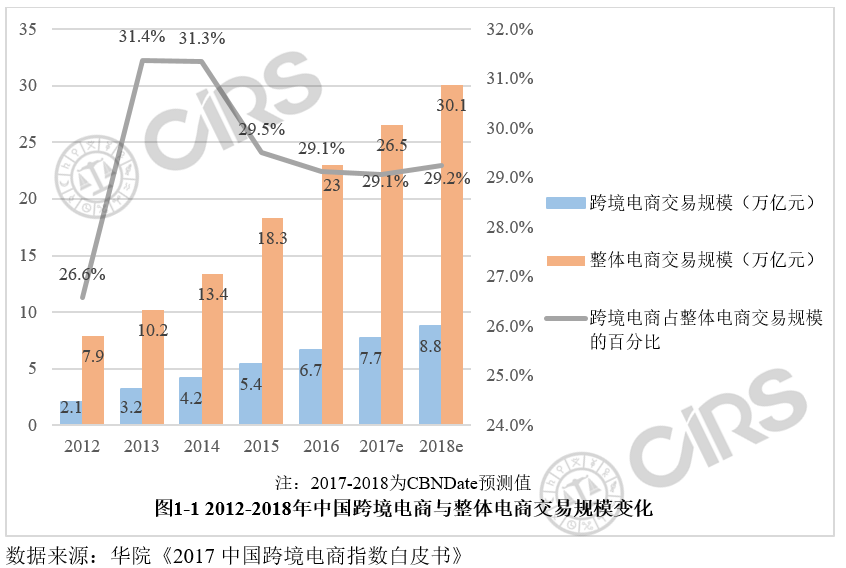电商交易方式(电商交易方式有哪几种)