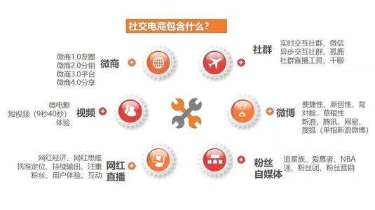 电商主要做什么的(电商主要做什么的呢)
