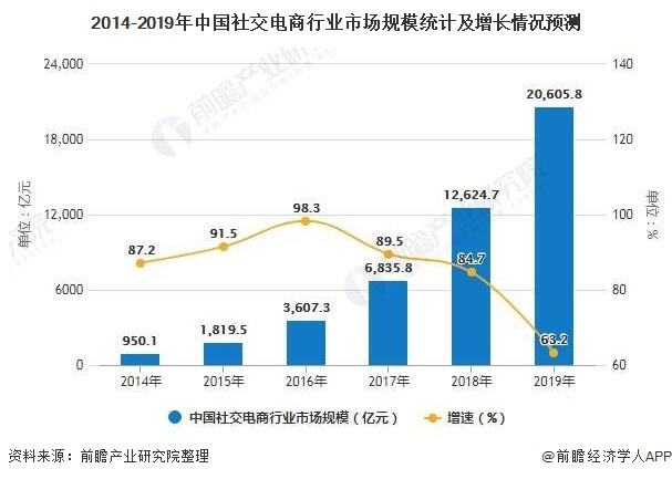 社交电商缺点(社交电商的优势和劣势)